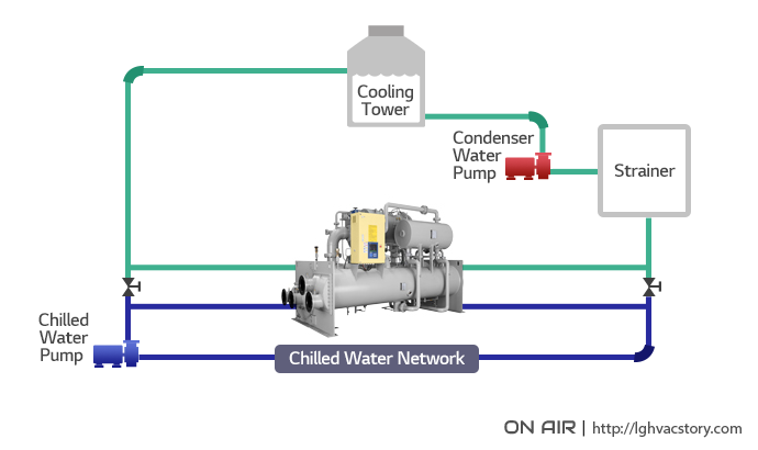 DX-40environmental air conditioning water pump/air cooler water pump 45w220/380V