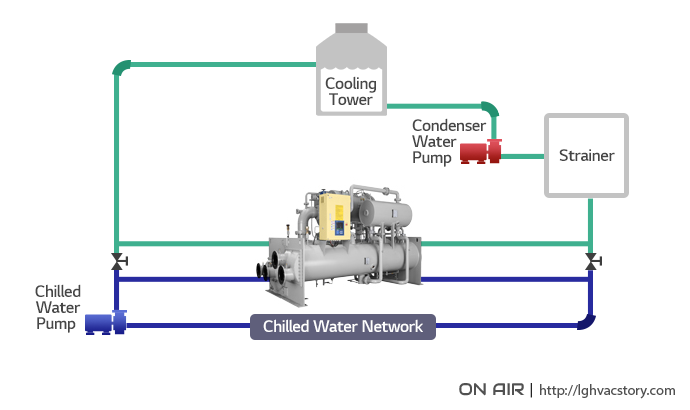 air con cooler