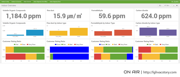 INDOOR-OUTDOOR AIR QUALITY ANALYSIS WITH BIG DATA | LG ...